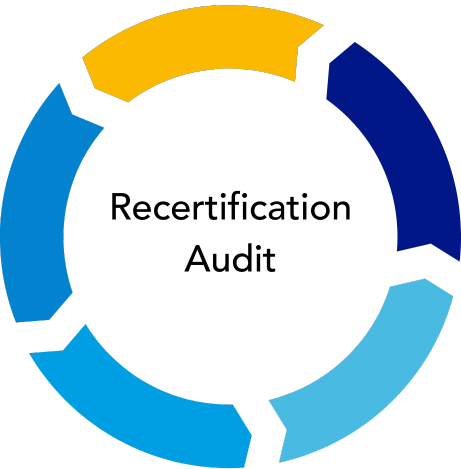 Recertification Audit Recertification Audit